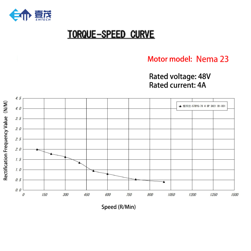Kit de motor paso a paso de ci - Nema 23 Closed Loop Stepper Motor Driver Kit reseña y precio
