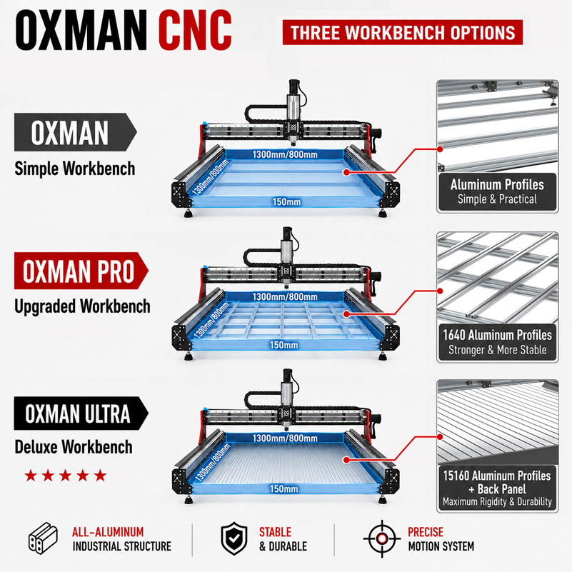 Máquina Fresadora CNC OXMAN Bu - Ddcs V4.1 4 Axis Cnc Offline Controller reseña y precio